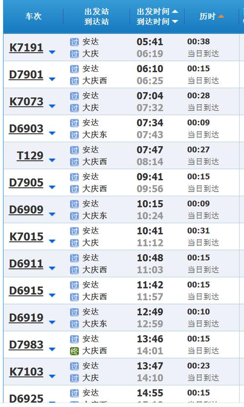 安达疫情政策(安达疫情防控最新公告)-第5张图片