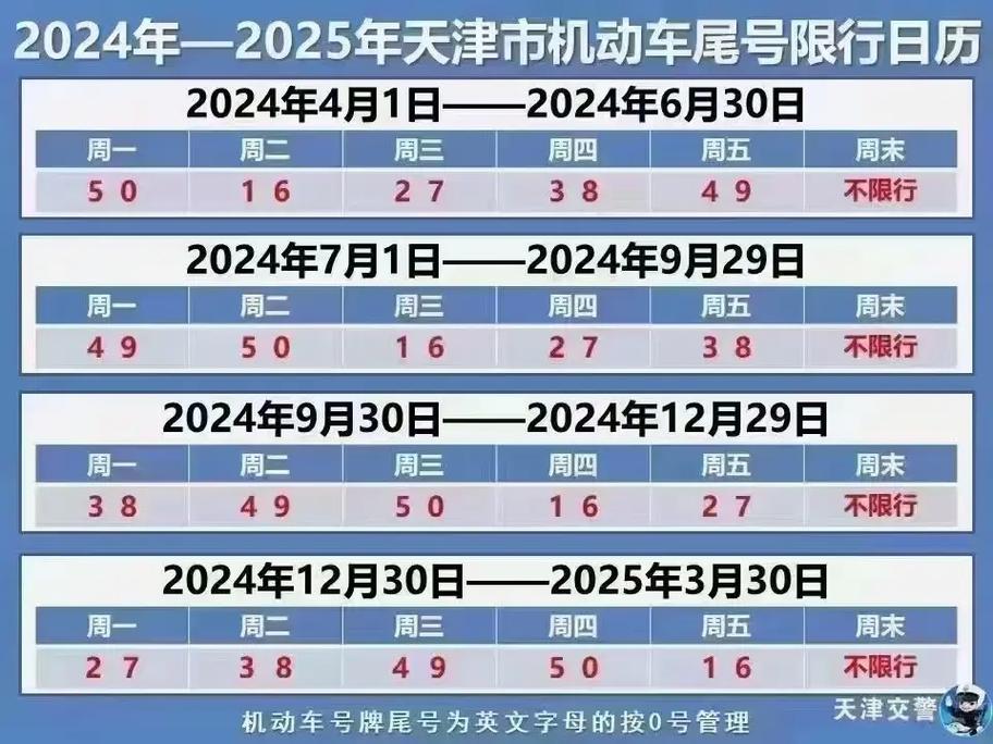 今日限行天津-今日限行天津尾号时间-第2张图片