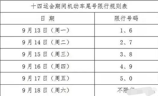 西安限行几点/西安限行几点到几点就解除了