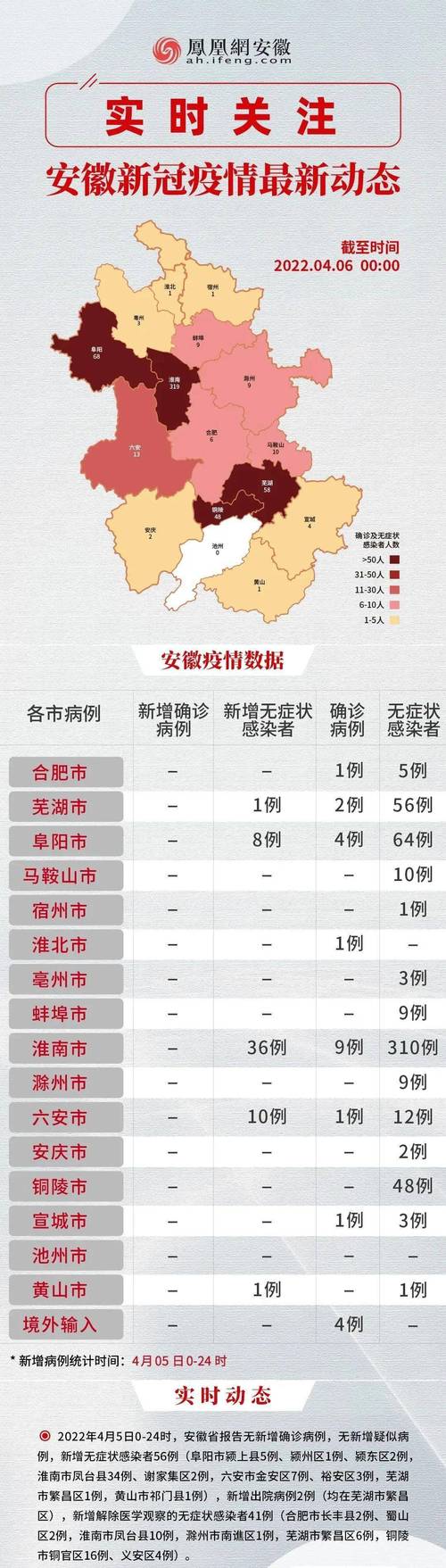 安徽地市疫情，安徽省疫情实时动态-第7张图片