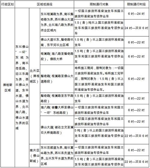 佛山限行(佛山限行外地车牌吗)-第4张图片