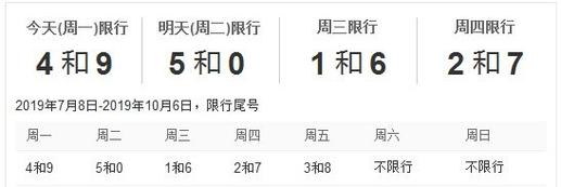 黄骅限行查询，黄骅限行尾号查询-第6张图片