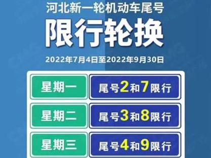 唐山限行最新通知(唐山限行最新通知2023年9月)-第5张图片