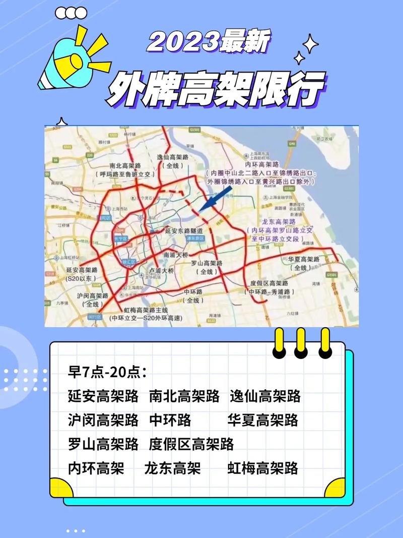 外地车限行城市，外地车限行城市名单-第2张图片