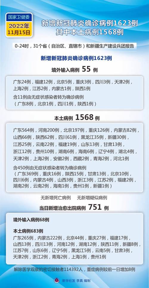 疫情最新消息今天/全国病毒感染最新消息-第2张图片