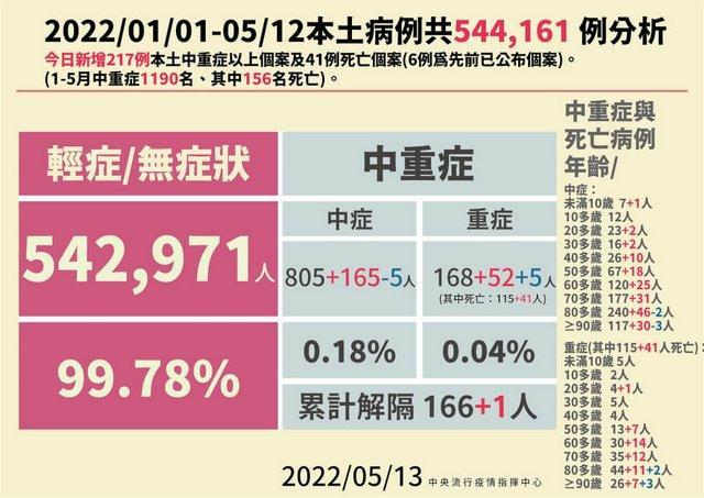 疫情最新消息今天/全国病毒感染最新消息-第5张图片