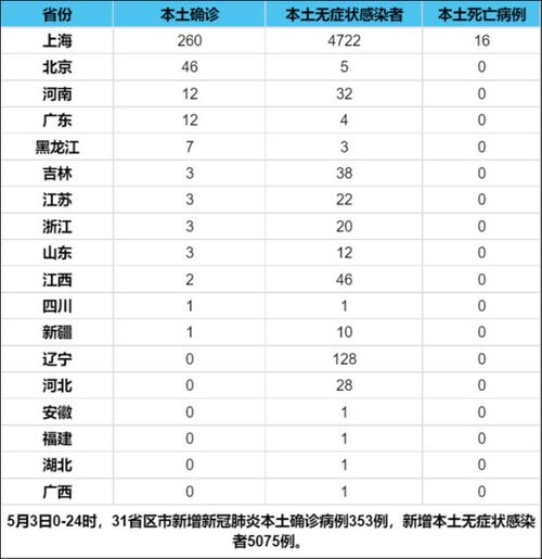 疫情最新消息今天/全国病毒感染最新消息-第6张图片