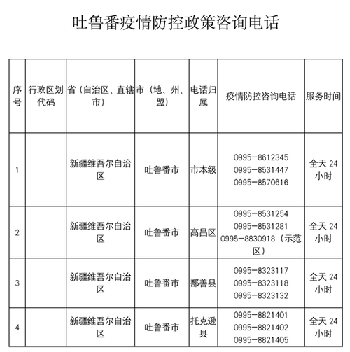 吐鲁番市疫情，吐鲁番市疫情防控政策-第4张图片