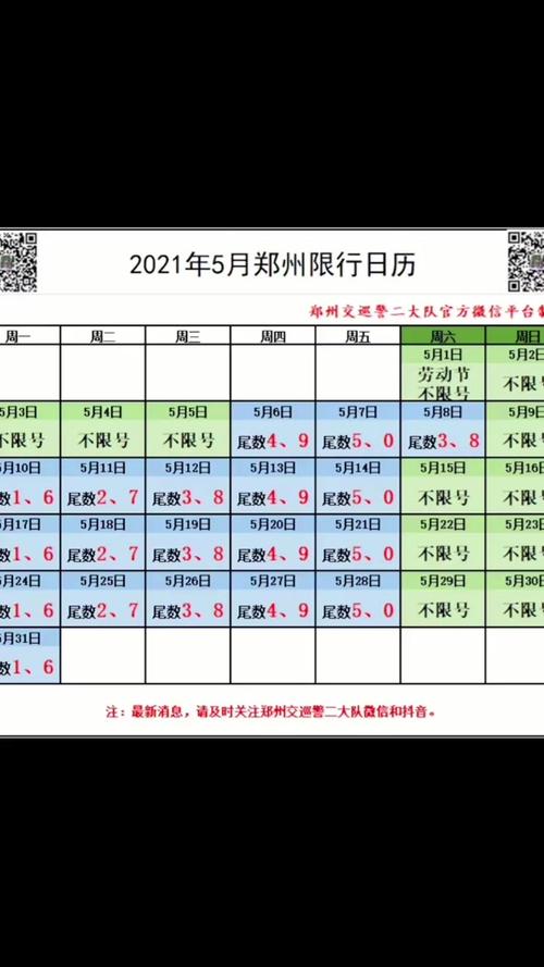 郑州外地车限行(郑州外地车限行车牌号周一至周日)-第3张图片