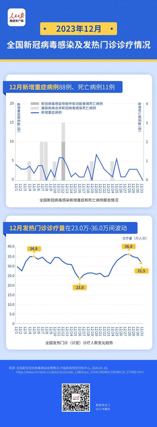 疫情回弹，疫情反弹啥意思-第6张图片