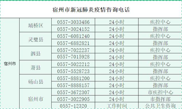 安徽疫情站(安徽疫情防控紧急通知)-第4张图片