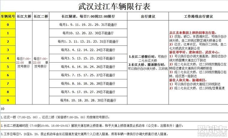 【武汉限号,武汉限号区域】-第8张图片