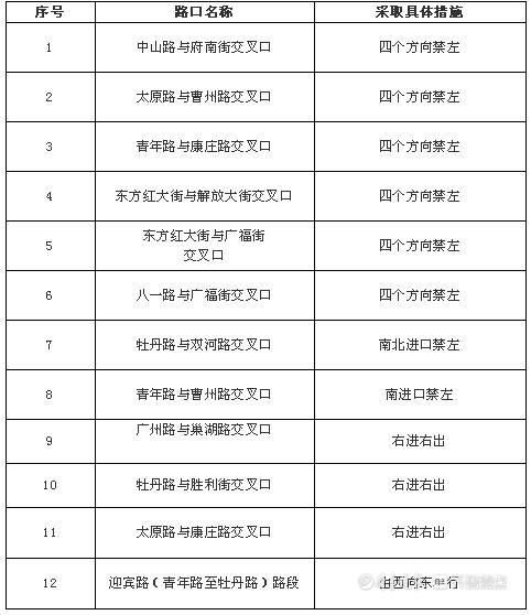 菏泽限号/菏泽限号规则-第4张图片