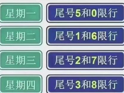 邯郸市限行通知/邯郸限行通知2020最新-第3张图片