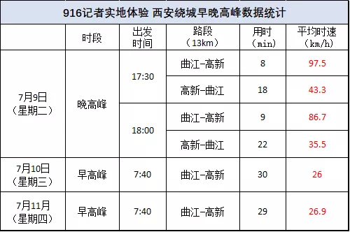 星期三限行/星期三限行车号-第2张图片