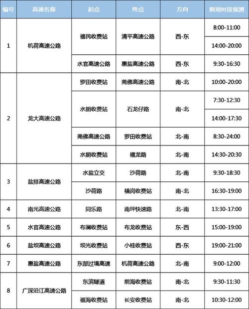 宝安哪些路段限行-宝安区限行路线-第4张图片