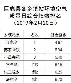 巨鹿限行，巨鹿限行区域图最新