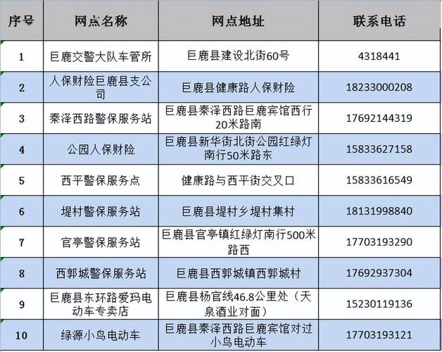 巨鹿限行，巨鹿限行区域图最新-第3张图片