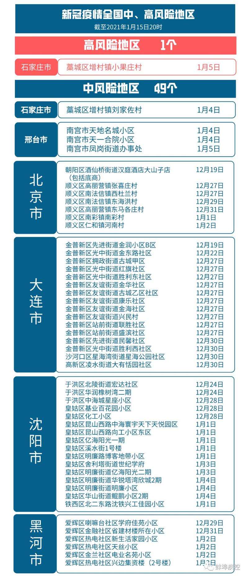 安徽疫情蚌埠，安徽疫情蚌埠最新情况-第6张图片