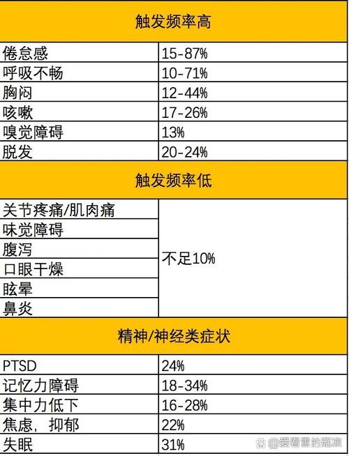 疫情后遗症(疫情后遗症有哪些症状)-第3张图片