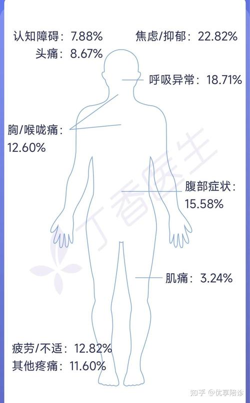 疫情后遗症(疫情后遗症有哪些症状)-第4张图片