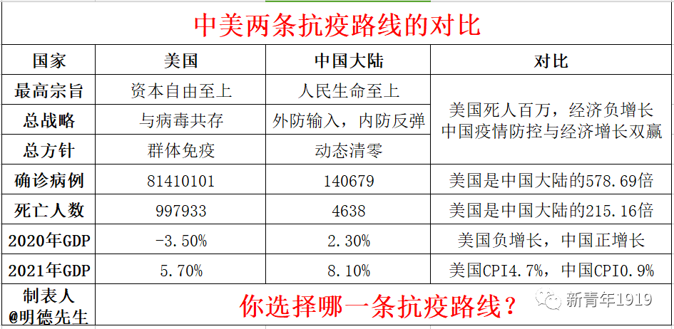 2009全球疫情-2009年的疫情