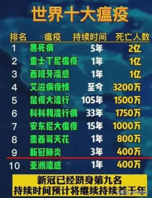 2009全球疫情-2009年的疫情-第5张图片