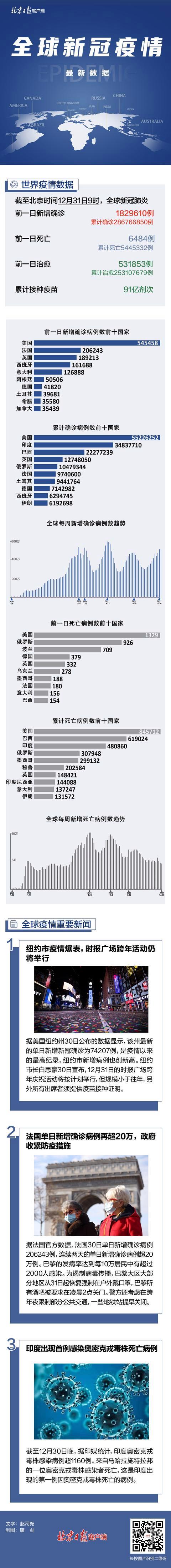 2009全球疫情-2009年的疫情-第6张图片