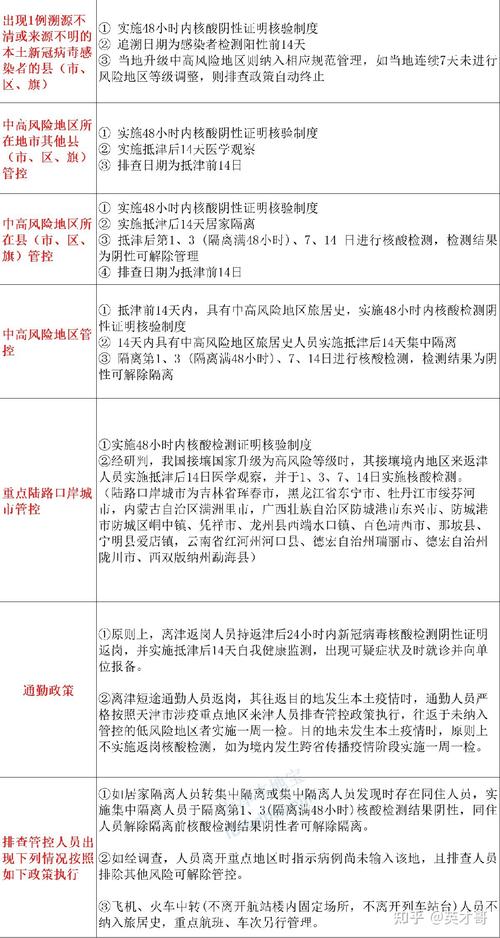 天津疫情最新消息-天津疫情最新消息今天发布-第4张图片