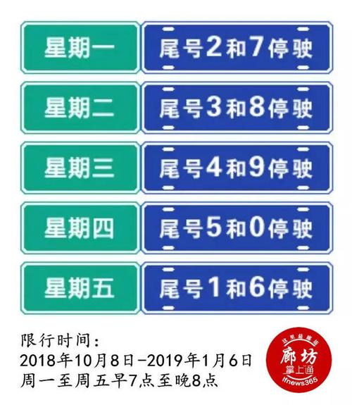 【廊坊车辆限行,廊坊车辆限行最新规定查询】-第2张图片