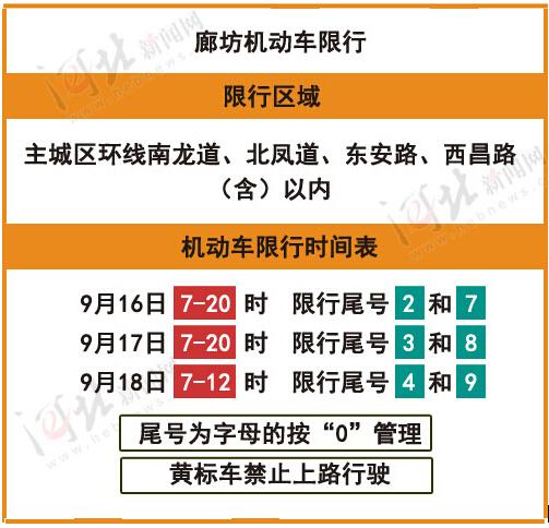 【廊坊车辆限行,廊坊车辆限行最新规定查询】-第3张图片