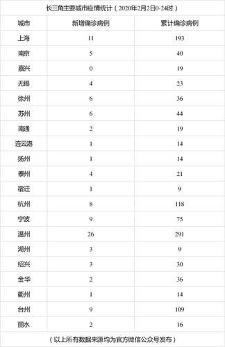 安徽疫情湖北(安徽疫情情况?)-第5张图片