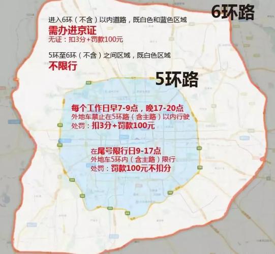 外地车进京限行-外地车进京限行区域-第5张图片