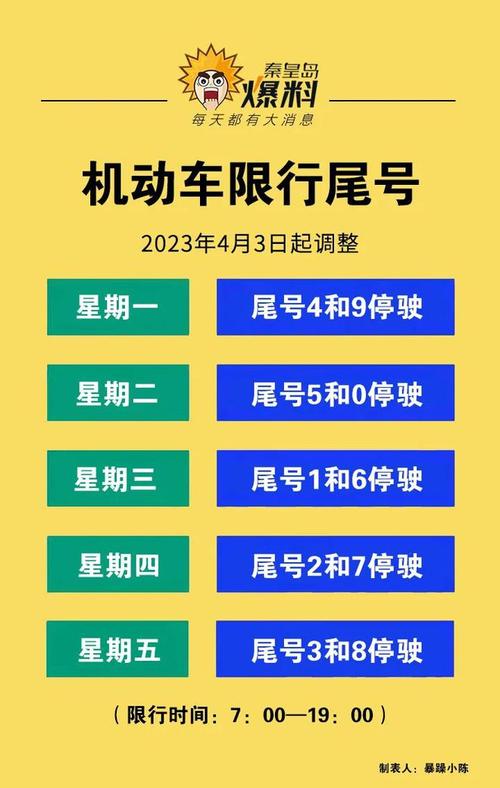 河北省限号，河北省限号吗-第1张图片