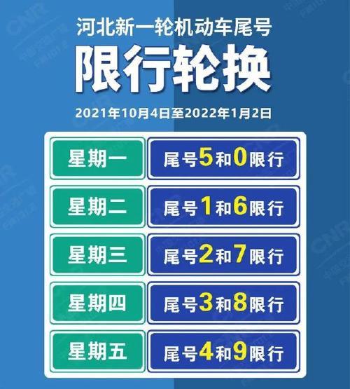 河北省限号，河北省限号吗-第6张图片