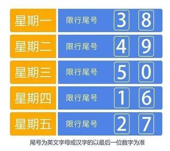 河北省限号，河北省限号吗-第7张图片