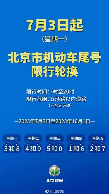 【北京小客车尾号限行,北京小客车尾号限行处罚规定】-第6张图片