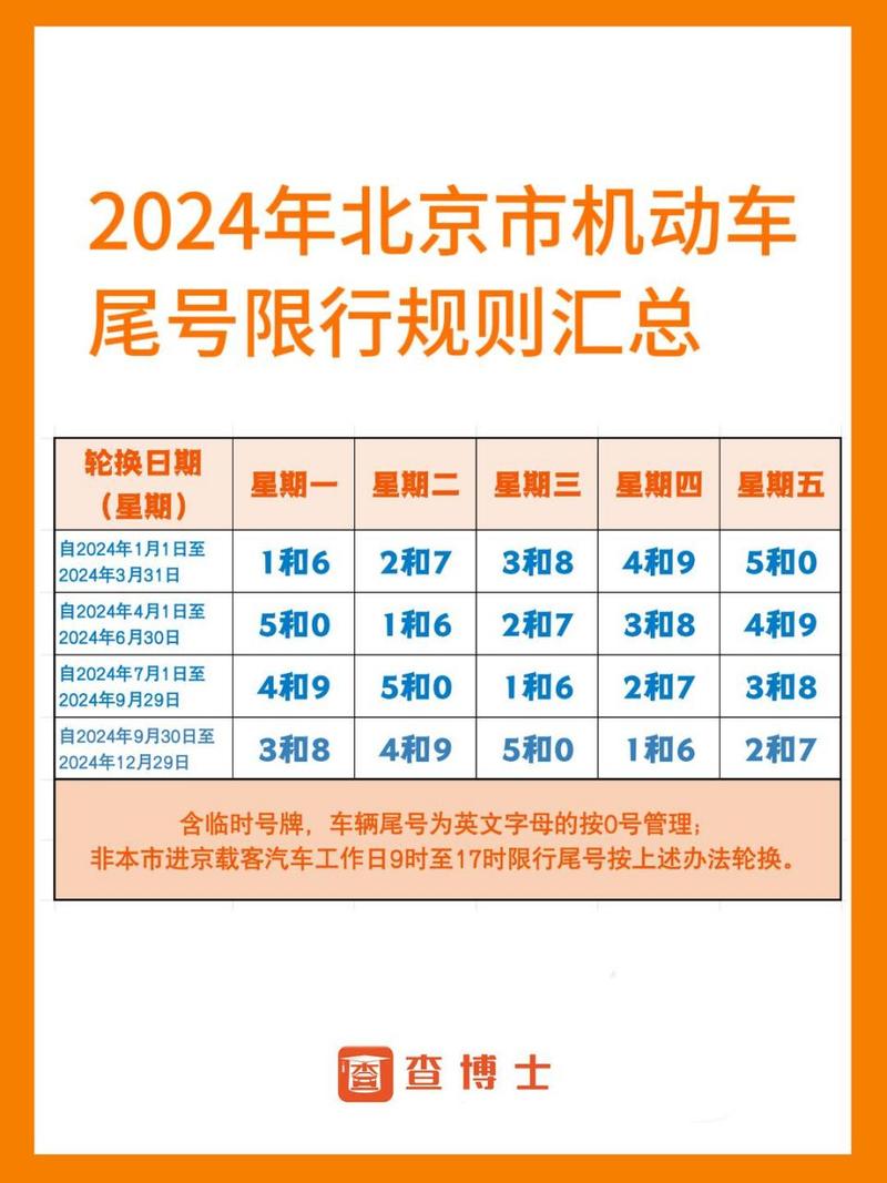 北京限什么号/北京限什么号码查询-第5张图片