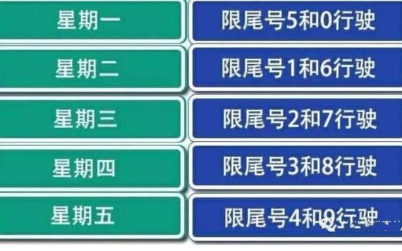 汽车限号查询/自贡市汽车限号查询-第3张图片