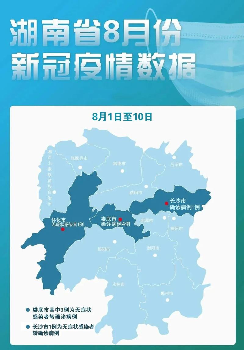 湖南疫情/湖南疫情最新消息2024年-第1张图片