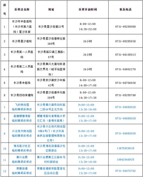 湖南疫情/湖南疫情最新消息2024年-第2张图片