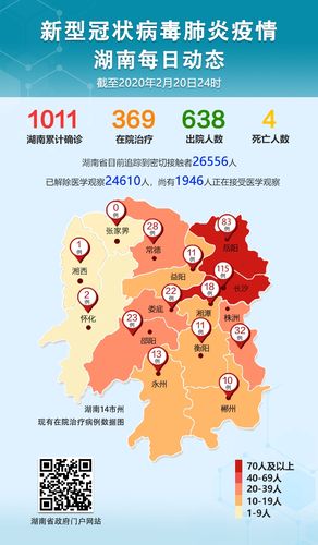 湖南疫情/湖南疫情最新消息2024年-第5张图片