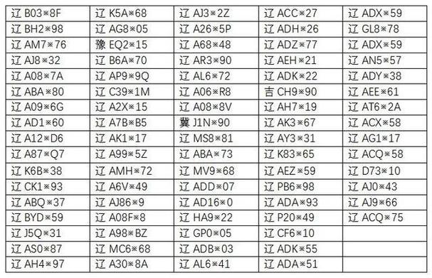 沈阳限号/沈阳限号最新通知2023年-第1张图片