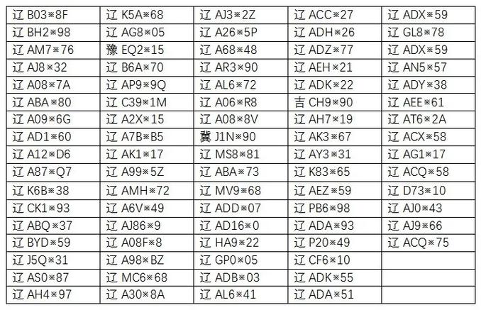 沈阳限号/沈阳限号最新通知2023年-第5张图片