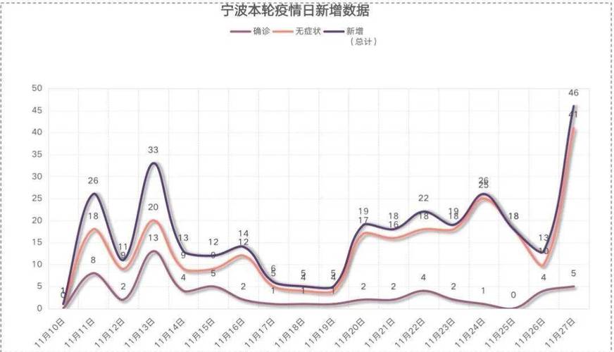 安徽宁波疫情，安徽疫情波及-第3张图片