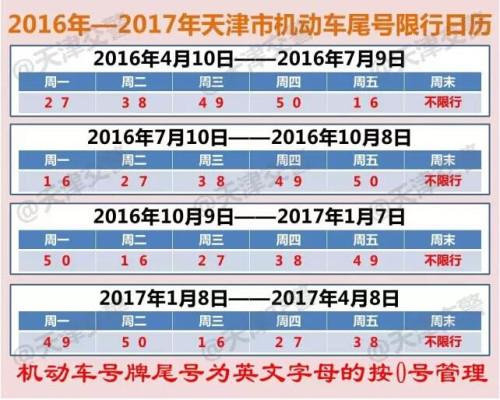 车辆尾号限行查询/车辆尾号限行查询软件-第4张图片