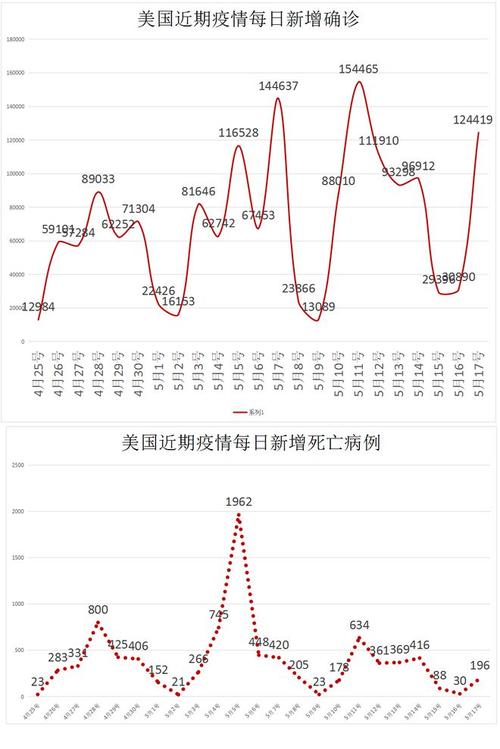 上海疫情，上海疫情时间-第2张图片