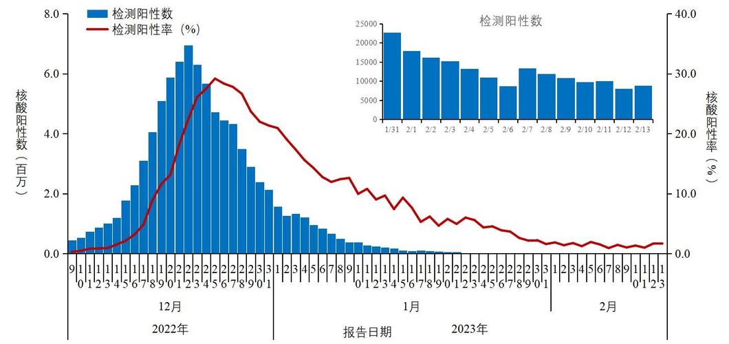 安吉实时疫情，安吉实时疫情最新情况-第3张图片