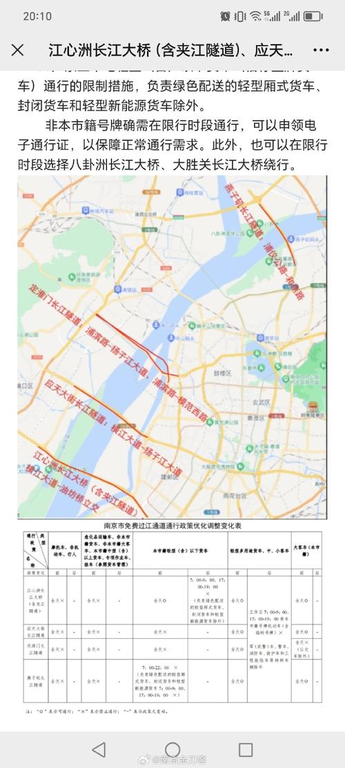 南京长江大桥限行，南京长江大桥限行政策