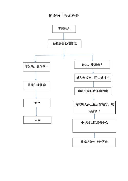 【疫情上报制度,疫情上报制度及流程】-第3张图片